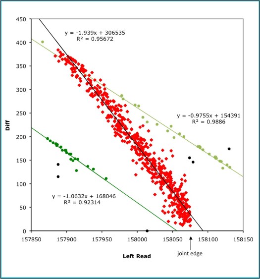 ek586_convergent_joint