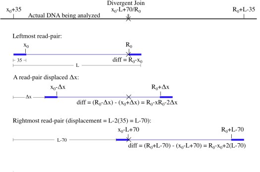 Solexa_data_analysis_blue
