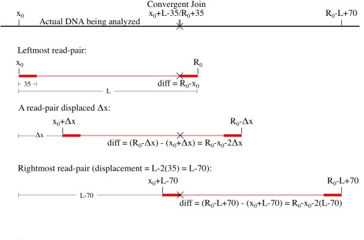Solexa_data_analysis_red