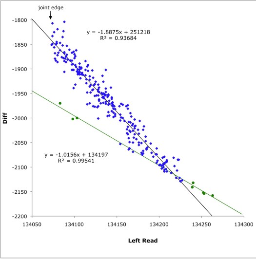 ek586_divergent_joint